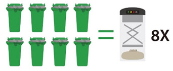Smart Waste Compactors